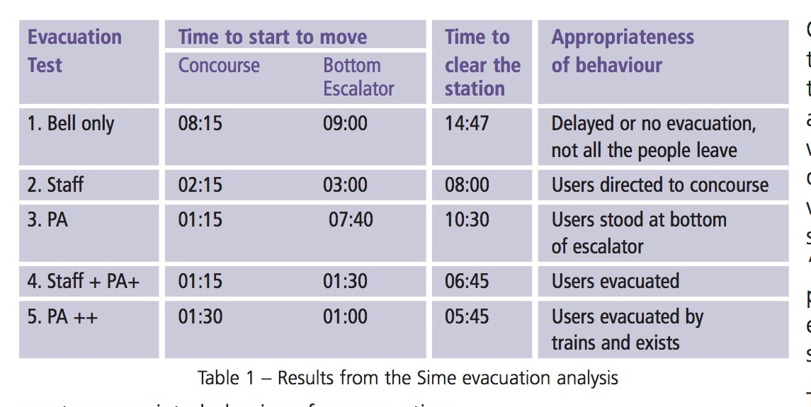 evacuation chart